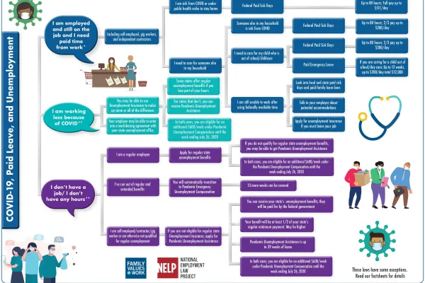 covid19-rights-decisionchart.jpg