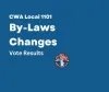 By law changes vote results
