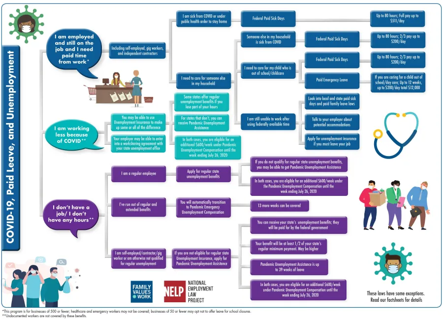 covid19-rights-decisionchart.jpg